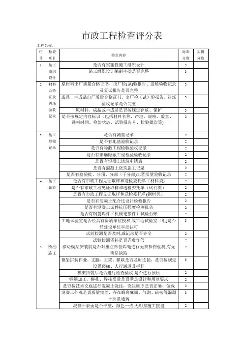 安全质量检查评分表
