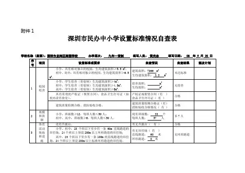 民办中小学设置标准达标检查自查表