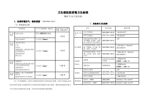 医院消毒卫生标准一览表(2012年版)