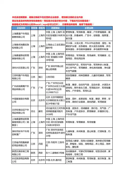 新版全国军用睡袋工商企业公司商家名录名单联系方式大全23家