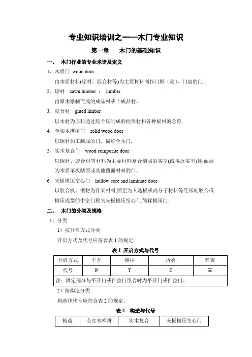 梦天木门知识培训