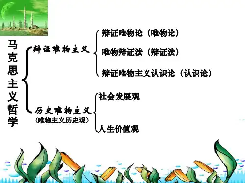 【PPT】马克思主义哲学.