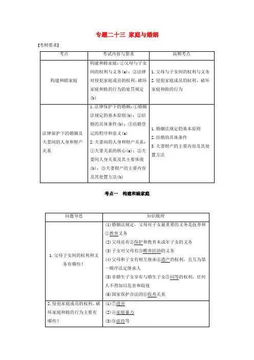 高考政治二轮复习专题二十三家庭与婚姻 考点一 构建和睦家庭习题