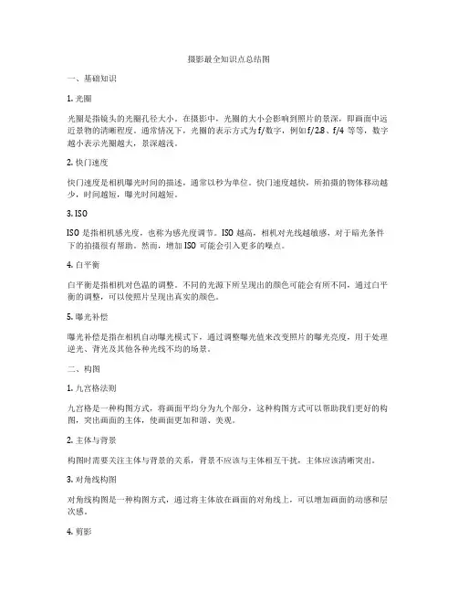 摄影最全知识点总结图