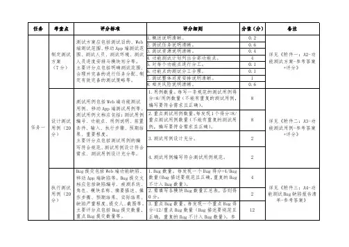 2019年全国职业院校技能大赛高职组“软件测试”赛项竞赛评分标准