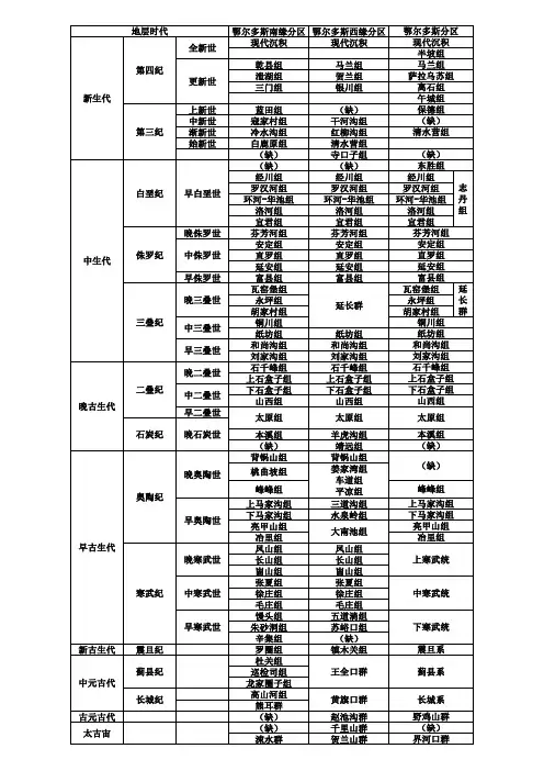 鄂尔多斯盆地地层层序表