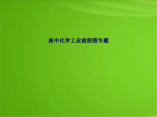 高中化学工业流程图专题(共9张PPT)