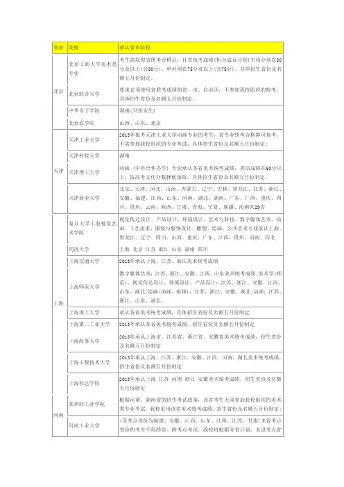 2013年各省市承认美术统考成绩的院校及专业名单(汇总)