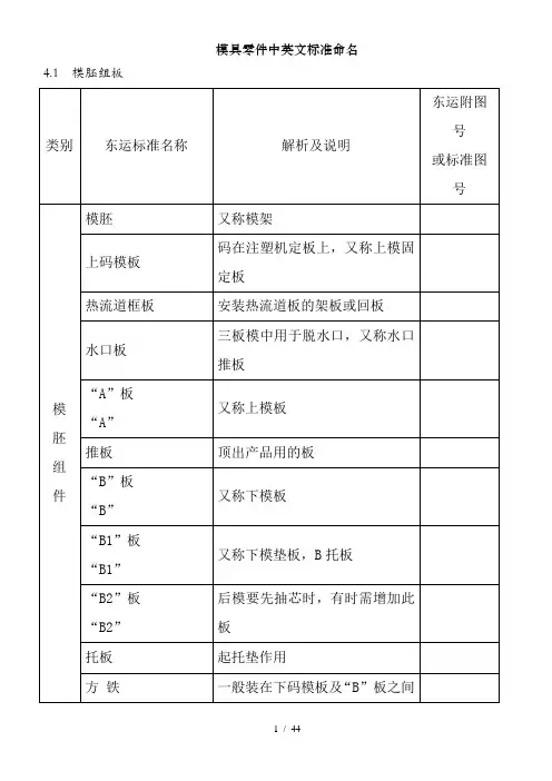 模具零件中英文标准命名