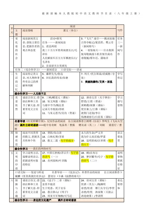 最新部编本人教版初中语文教科书目录八年级上册)