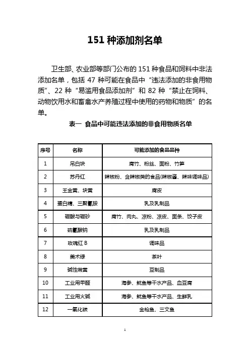 151种添加剂名单