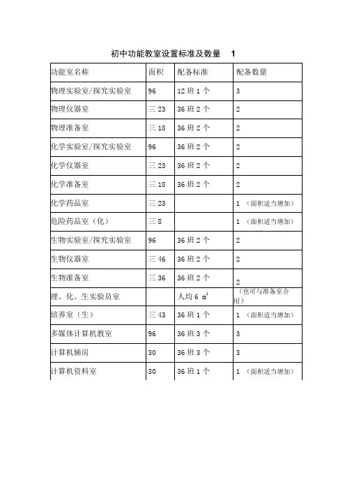 初中功能教室设置标准及数量