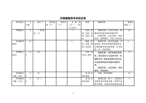 丙烯酸酯类单体的物理性质
