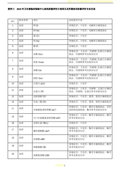 卫生部临床检验中心室间质量评价计划项目及所属室间