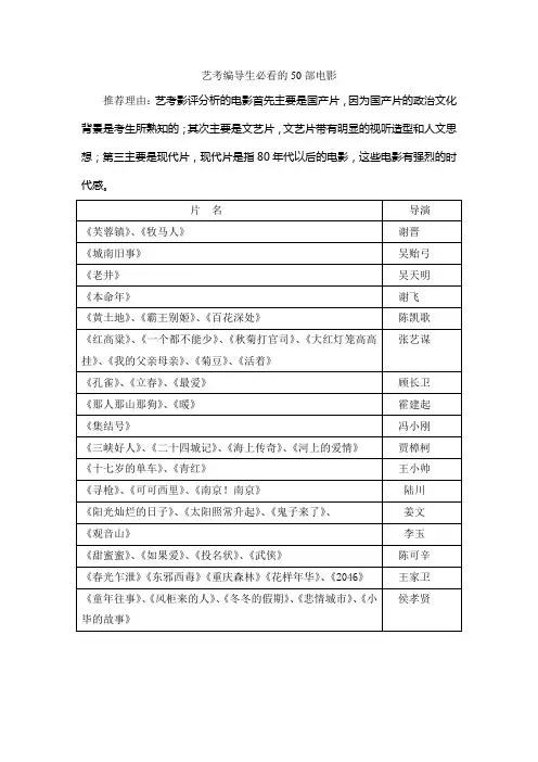 艺考编导生必看的50部电影