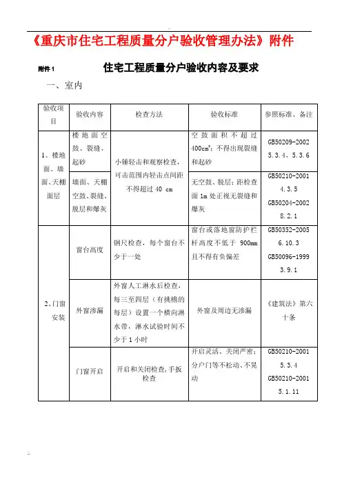 《重庆市住宅工程质量分户验收管理办法》附件