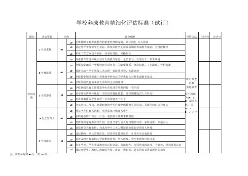 养成教育精细化评估标准
