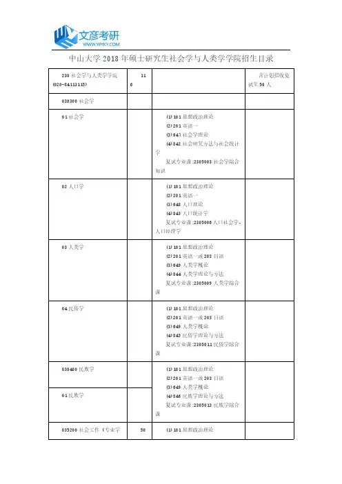 中山大学2018年硕士研究生社会学与人类学学院招生目录_中山大学考研网