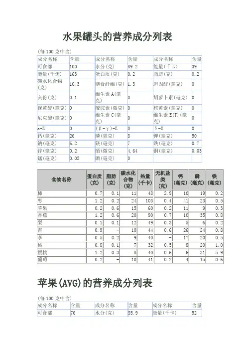 水果罐头的营养成分列表