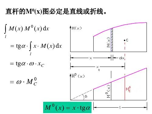材料力学-图乘法