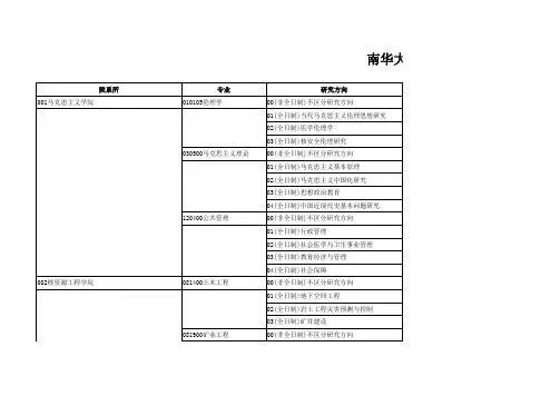 南华大学2017年硕士研究生招生专业目录