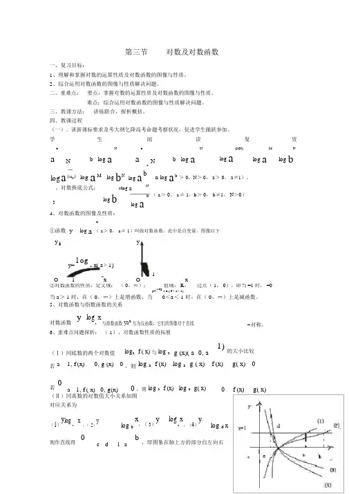 2022届高三数学高考考前复习：对数及对数函数教案