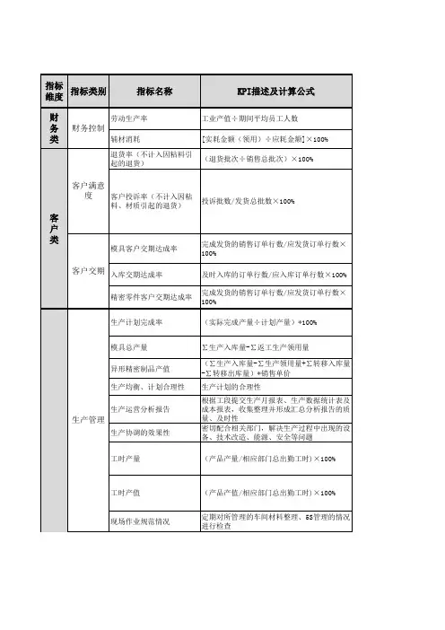 7、模具制造部部门及岗位KPI指标库