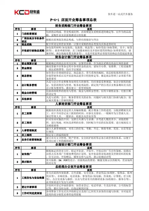 店面开业筹备事项总表