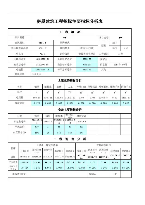 房屋建筑工程招标主要指标分析表(EXECL版-样式)