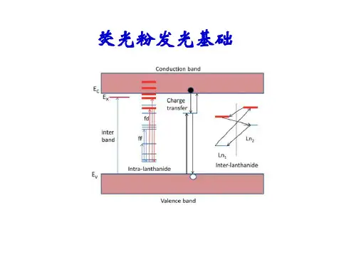 发光材料的物理基础