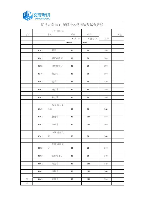 复旦大学2017年硕士入学考试复试分数线