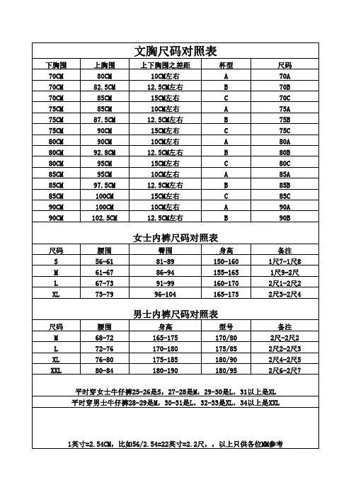 文胸尺码 Microsoft Excel 工作表--培训2