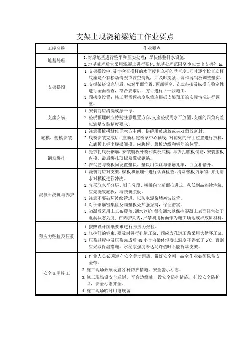 支架上现浇箱梁施工作业要点