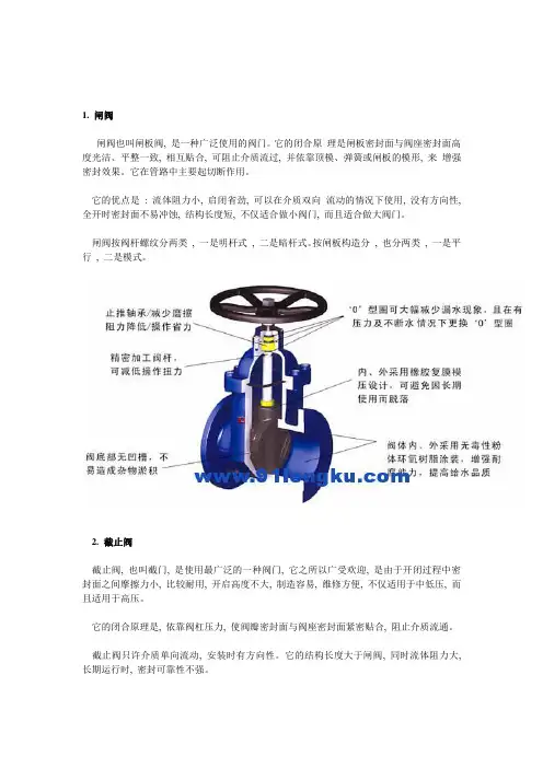 各类闸门原理图