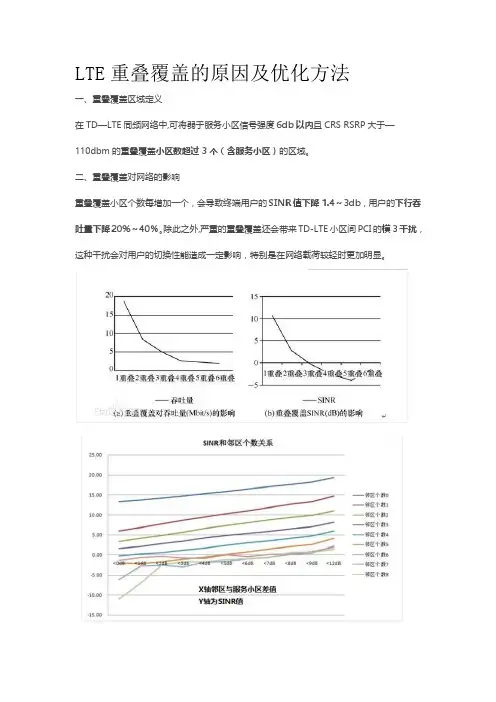 LTE重叠覆盖的原因及优化方法