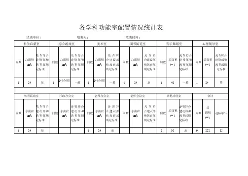 幼儿园各学科功能室配置情况统计表 (2)