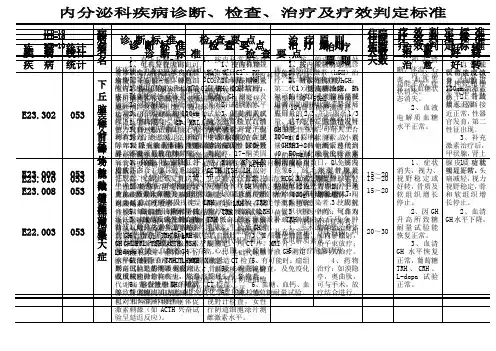 内分泌科疾病诊断、检查、治疗及疗效判定标准