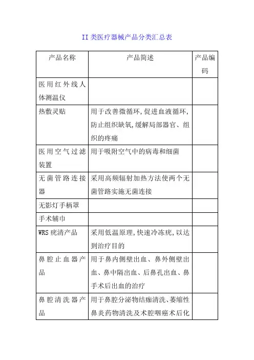 II类医疗器械产品分类汇总表[1]