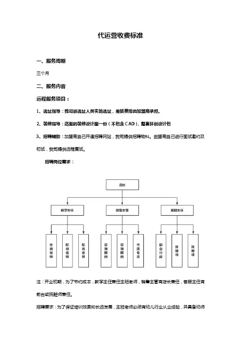 代运营收费标准(加盟模式)