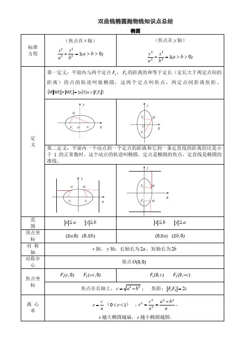 双曲线椭圆抛物线知识点总结
