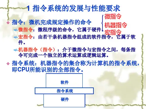 计算机指令格式