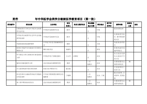2006年中华医学会I类学分继续医学教育项目(第一批)