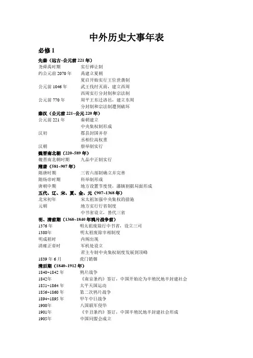 中外历史大事年表_中国史