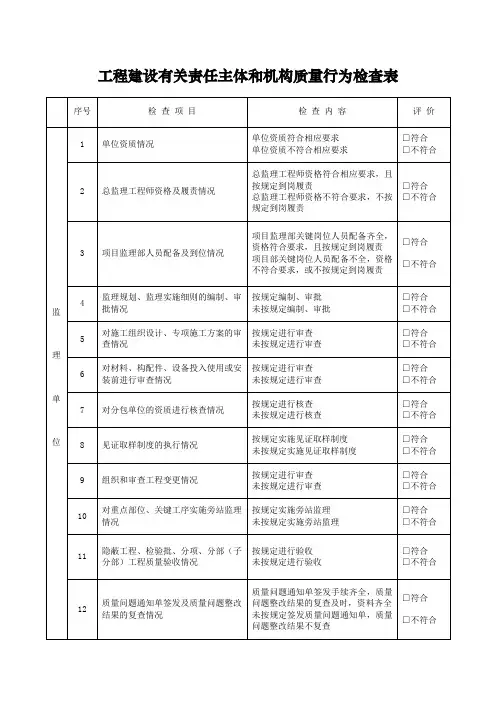 监理单位质量行为检查表