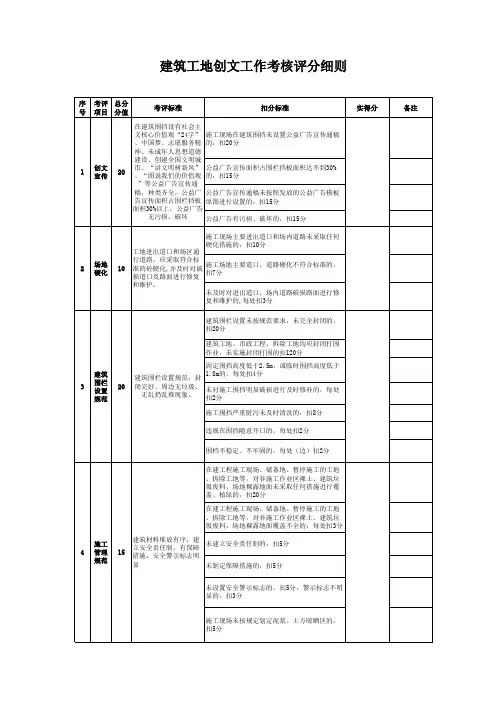 建筑工地创文工作考核评分标准
