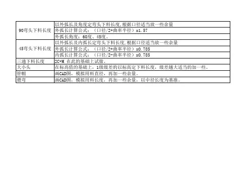 90。弯头内外弧长速查表(理论值)