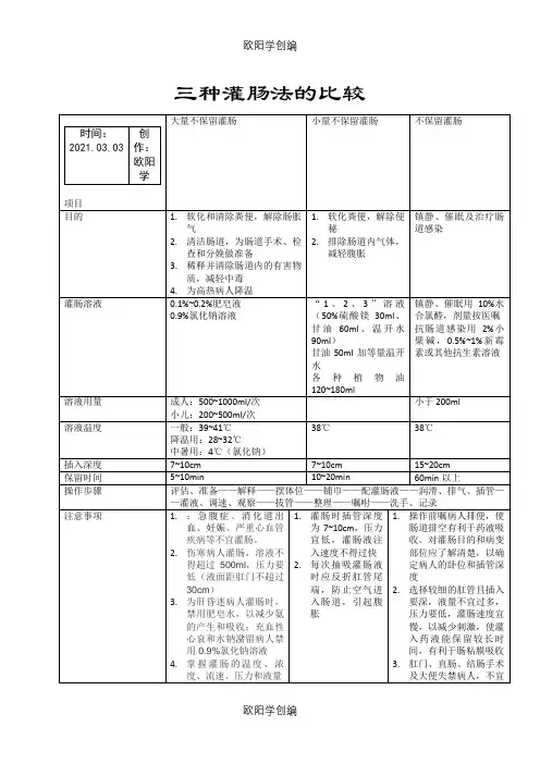 三种灌肠法的比较之欧阳学创编