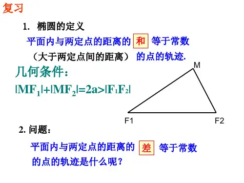 双曲线及其标准方程优质课公开课一等奖课件省赛课获奖课件