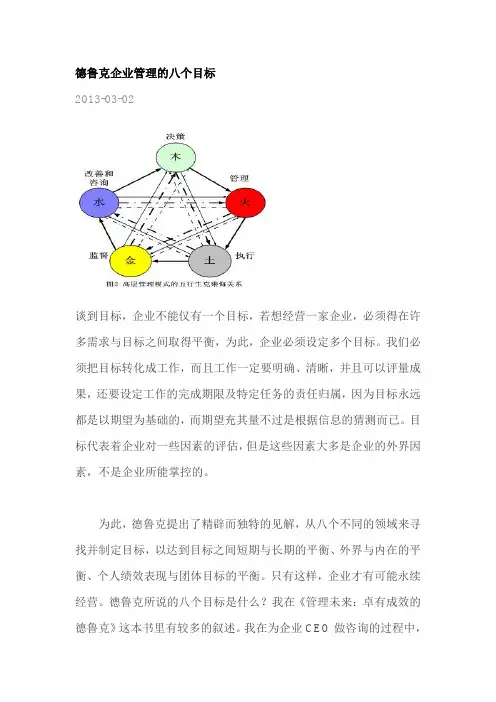 德鲁克企业管理的八个目标