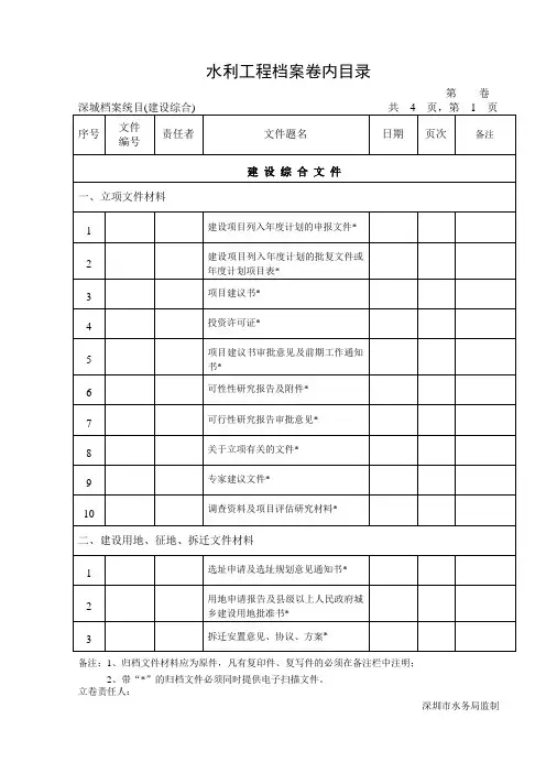水利工程档案卷内目录